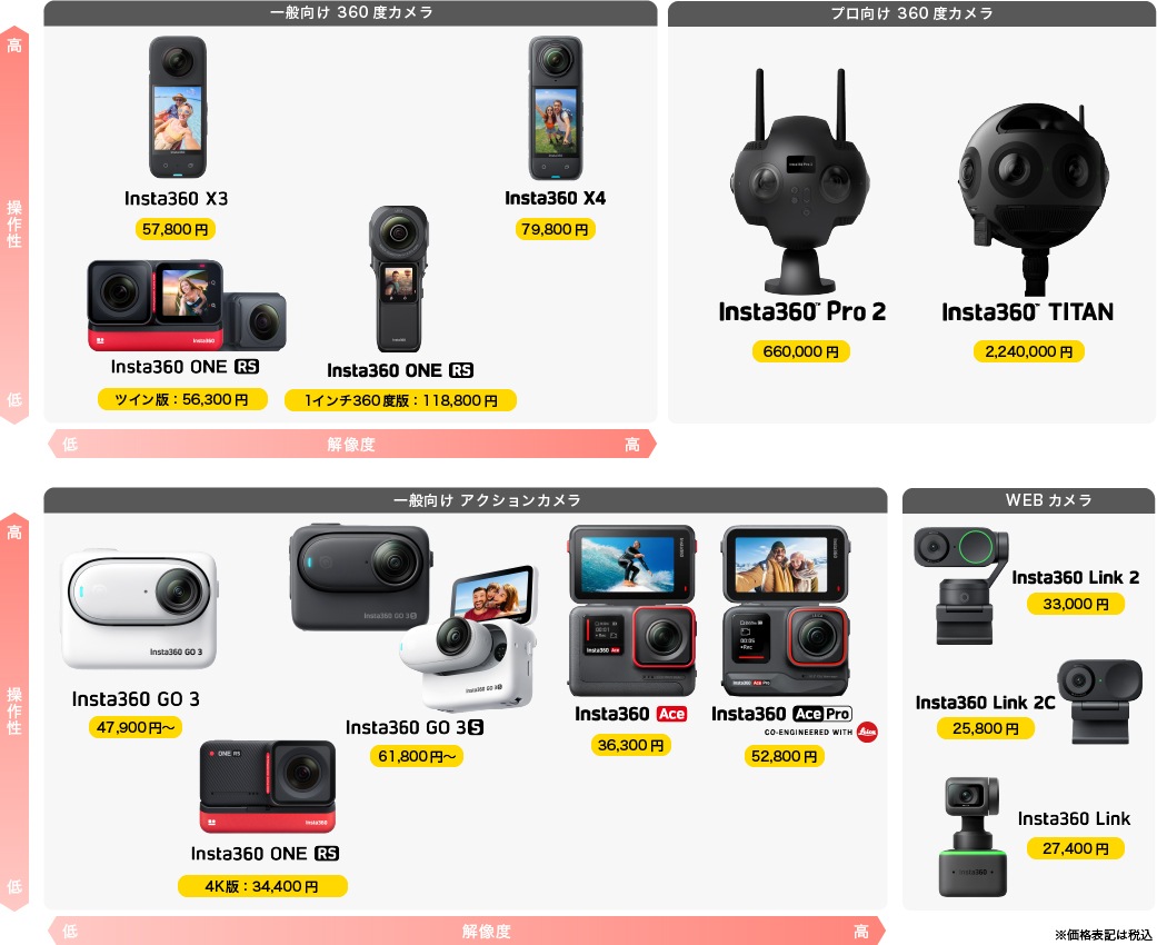 Insta360 - 360度カメラ | ハコスコ ー メタバース・XR・ブレイン